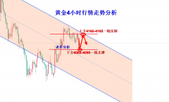 <strong>也是近期本人给出的支持4088-90一线附近</strong>