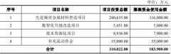 公司于2025年8月14日召开事会第二十次会议